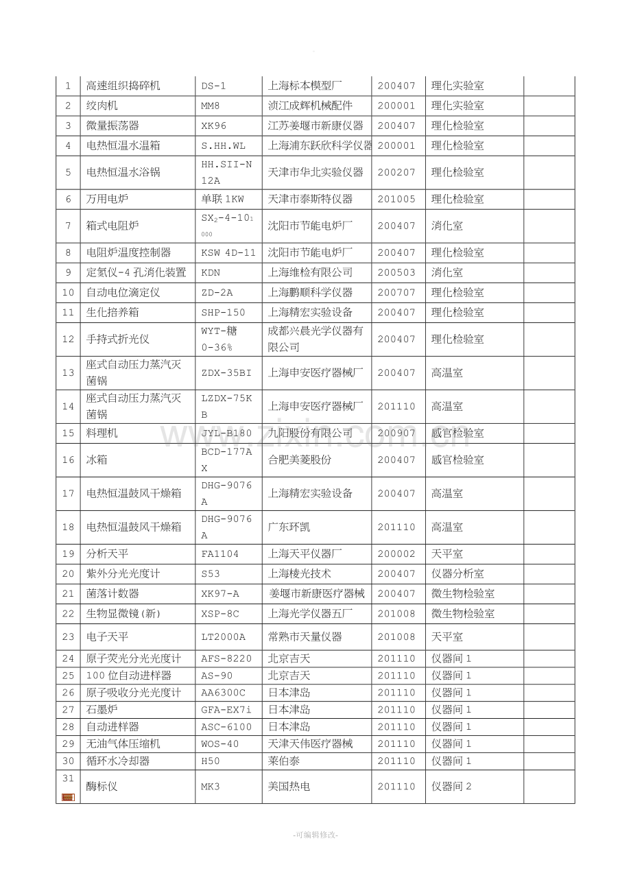 实验室仪器操作使用规程.doc_第2页