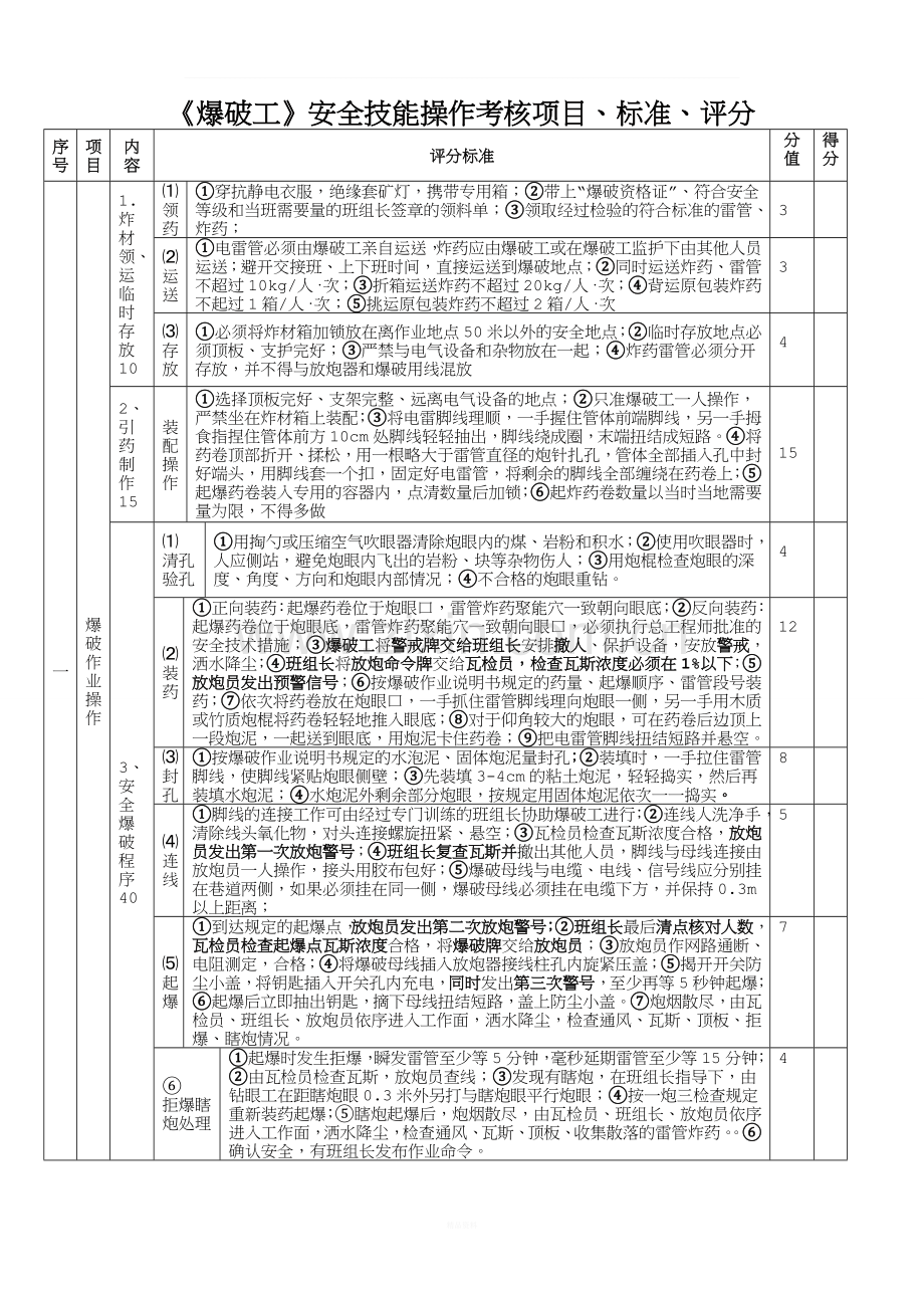 爆破工实操评分标准(张).doc_第1页