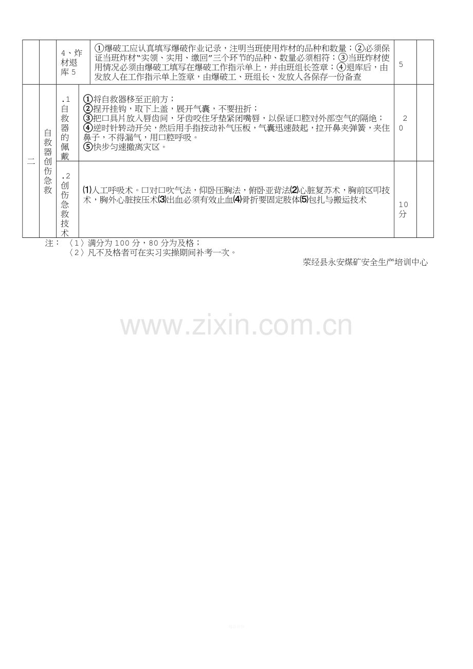 爆破工实操评分标准(张).doc_第2页