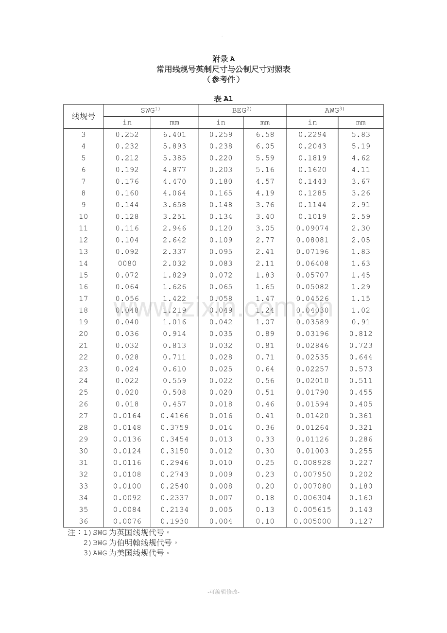 钢丝直径与#的关系.doc_第1页