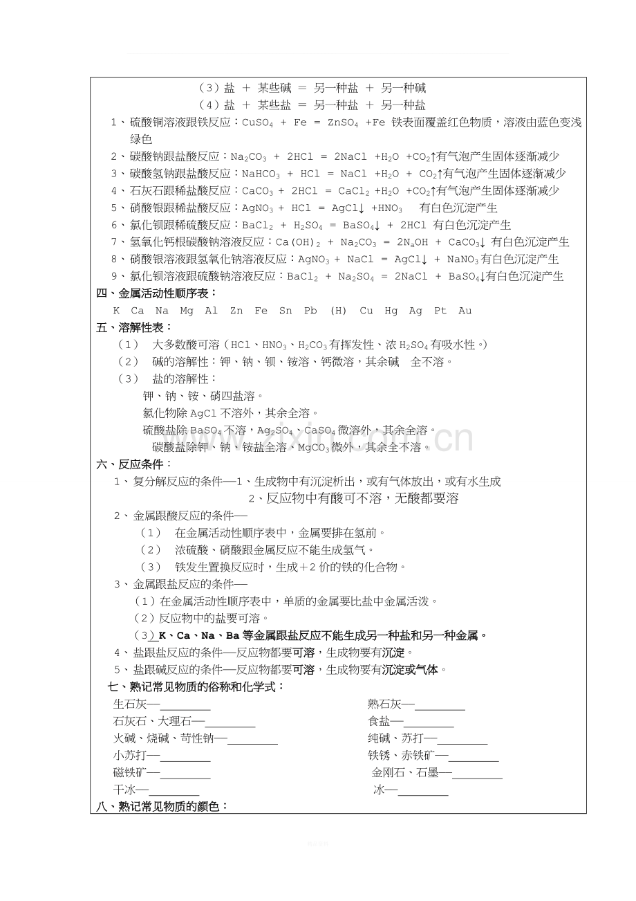 九年级化学专题复习酸碱盐的复习.doc_第2页