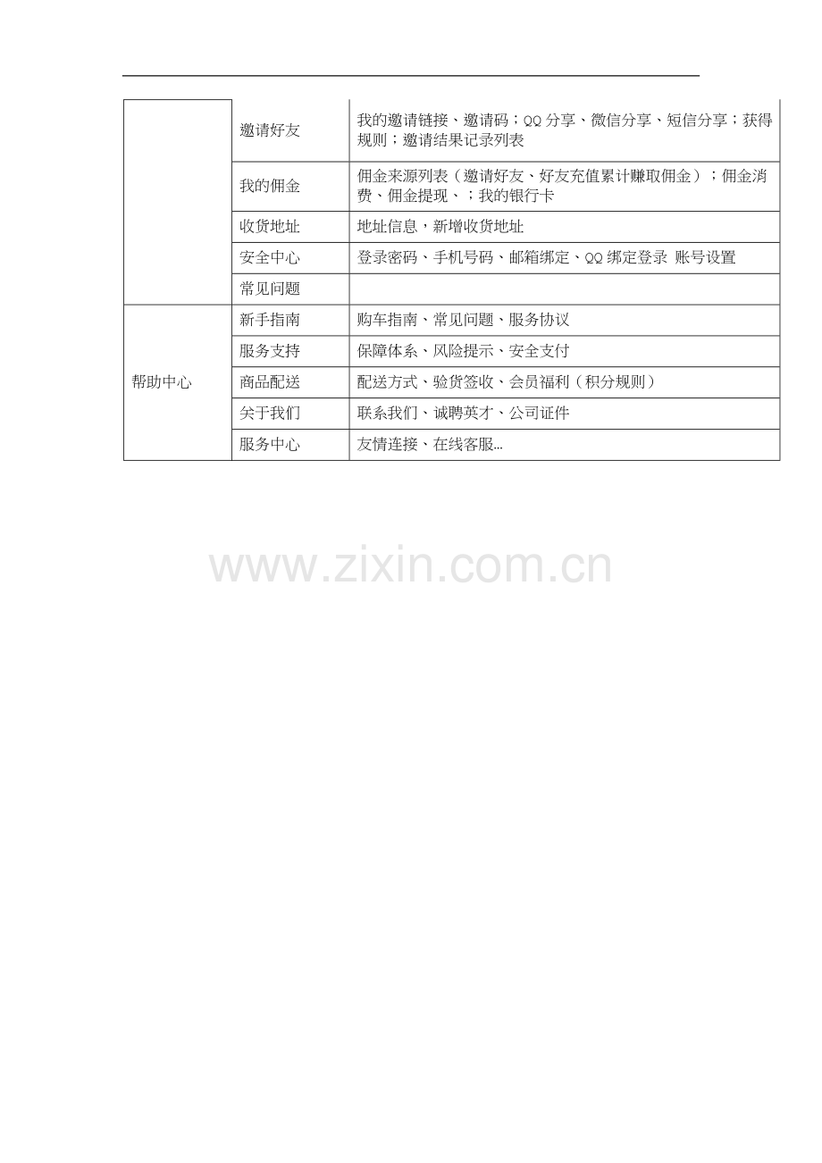 车来车网汽车电商平台-产品功能列表.docx_第2页