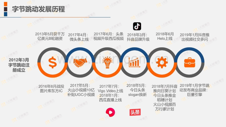 【名企人力资源体系分析】字节跳动人力资源体系分析.pptx_第2页