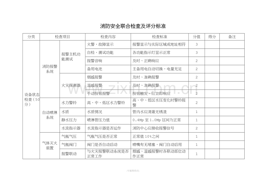 消防检查及评分标准.doc_第1页
