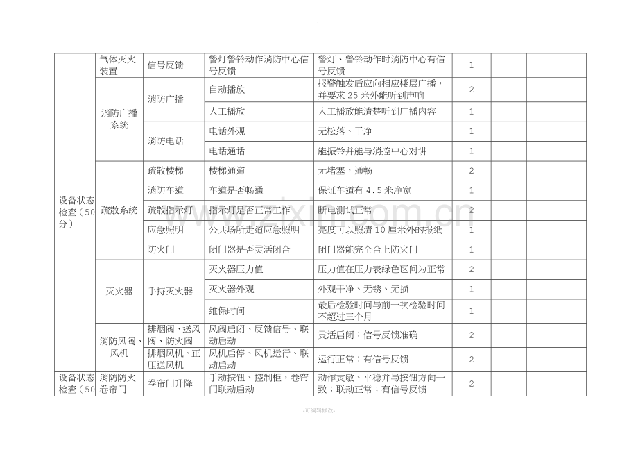 消防检查及评分标准.doc_第2页