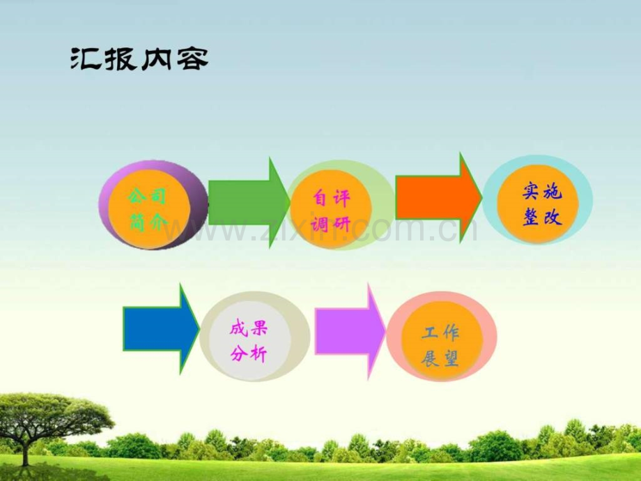 ××矿业有限责任公司环境保护标准化建设汇报资料.ppt_第2页