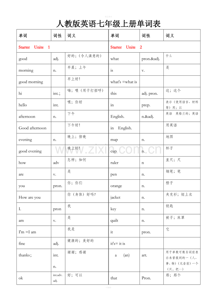人教版英语七年级上册各单元单词表88173.doc_第1页