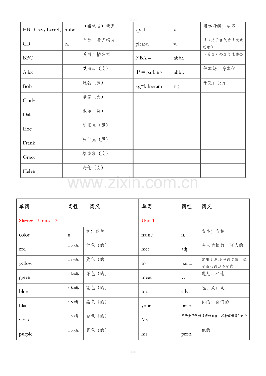 人教版英语七年级上册各单元单词表88173.doc_第2页