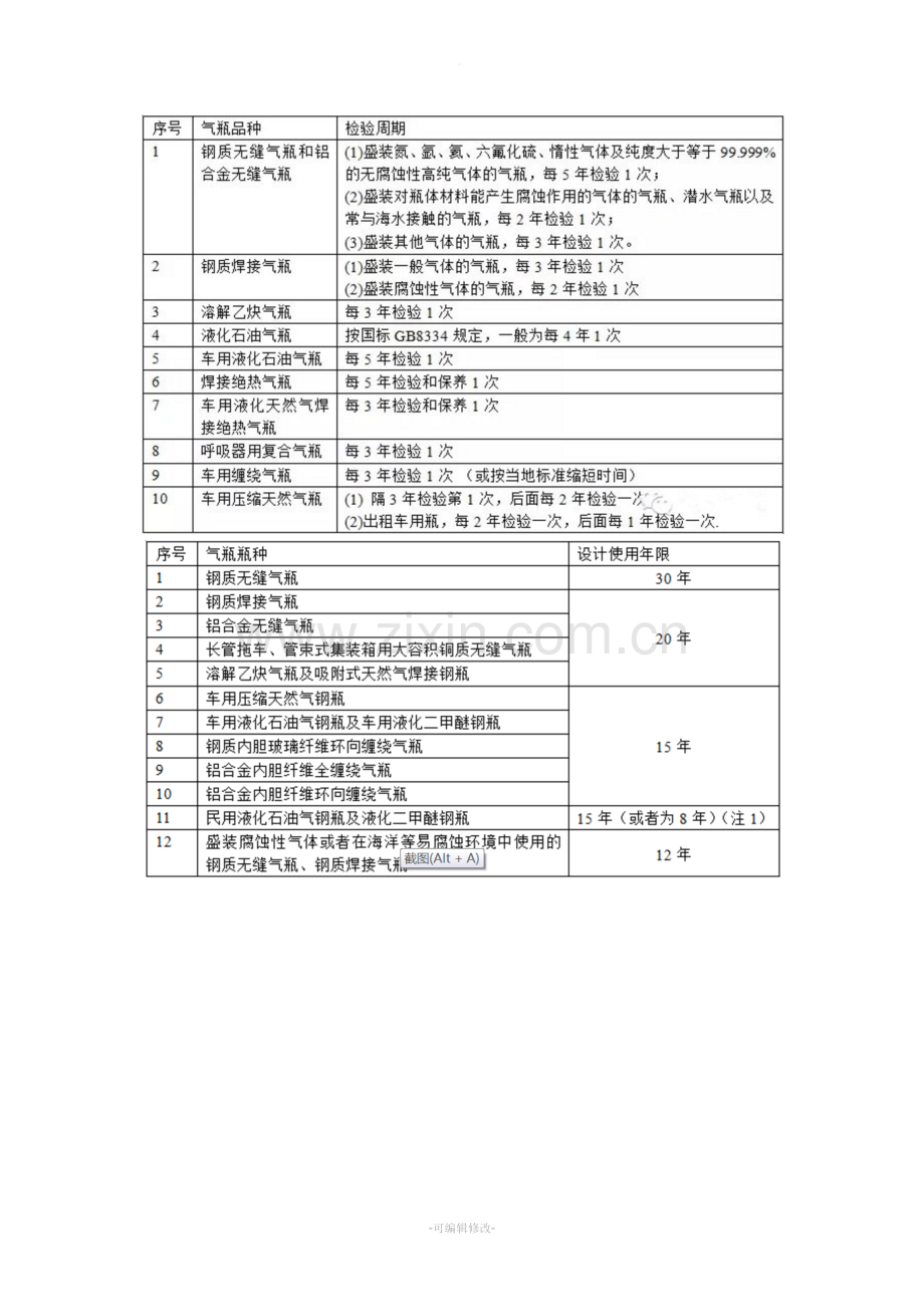 气瓶检验周期和使用年限.doc_第2页