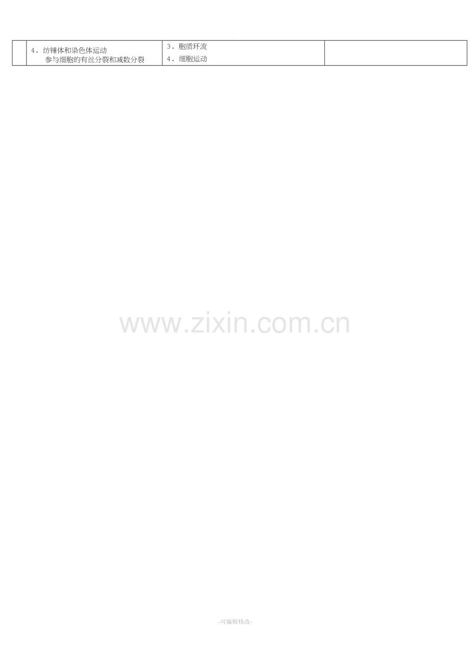 细胞骨架(微丝、微管、中间丝).doc_第2页