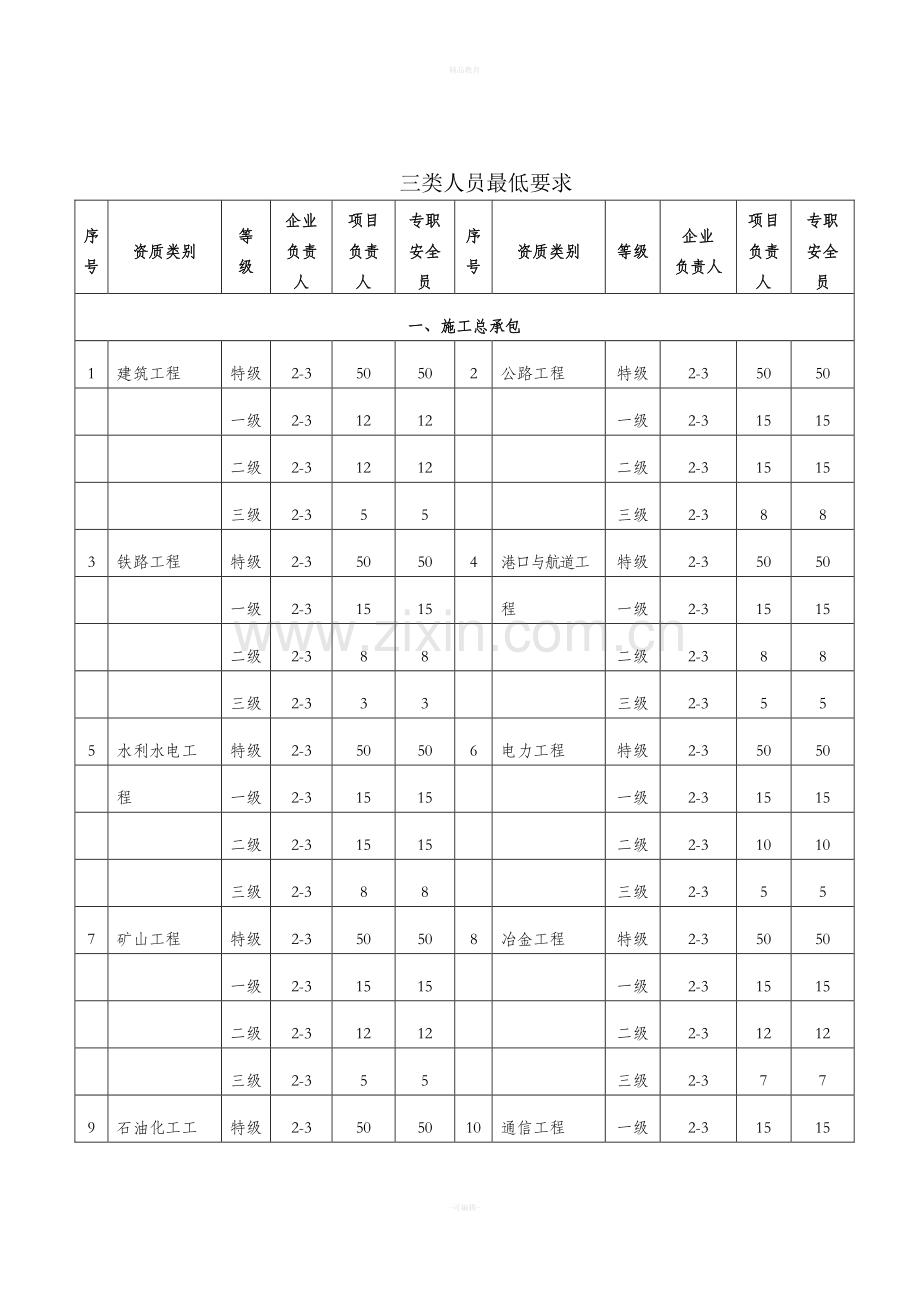 安全许可证新标准2015.doc_第1页