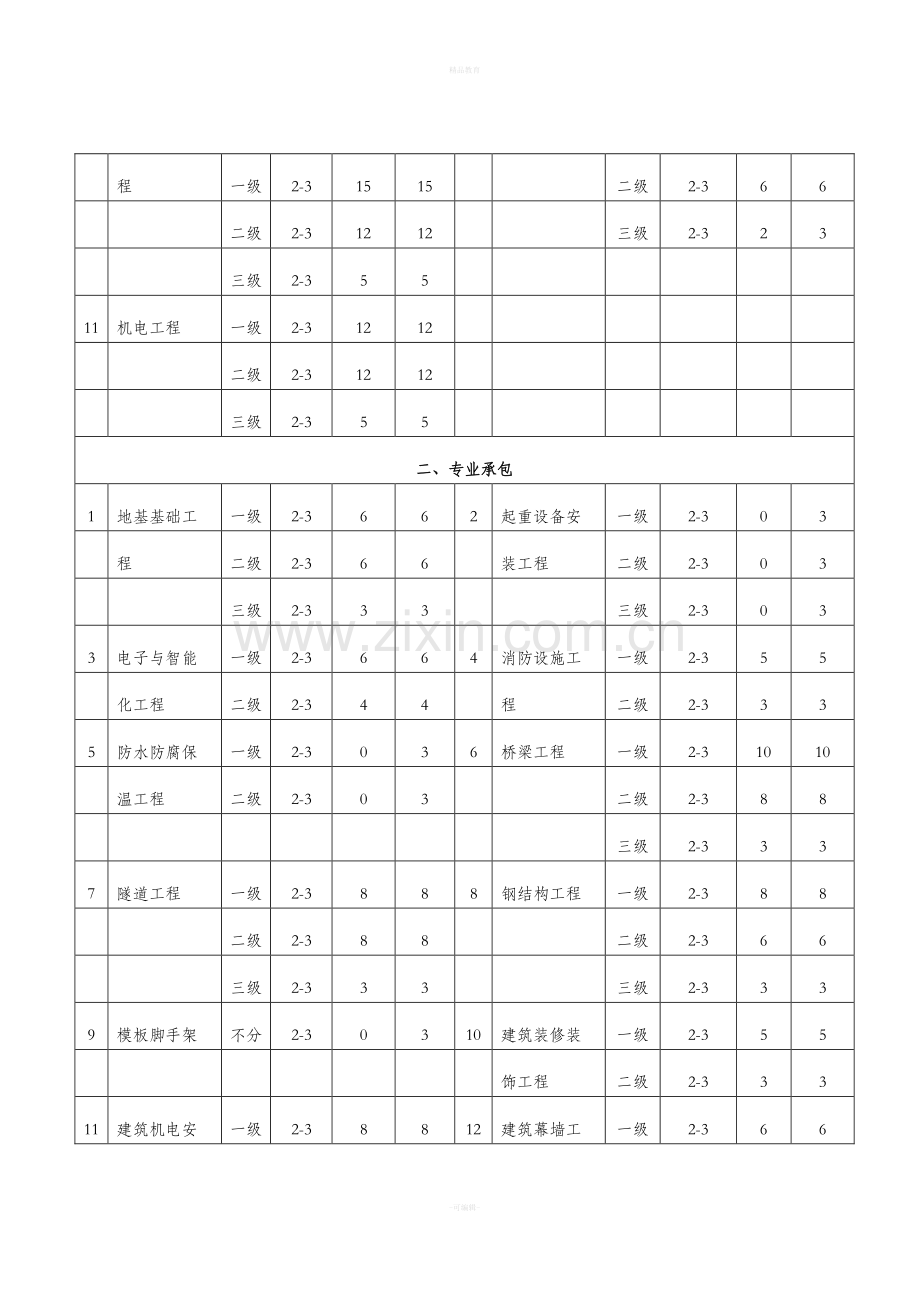 安全许可证新标准2015.doc_第2页