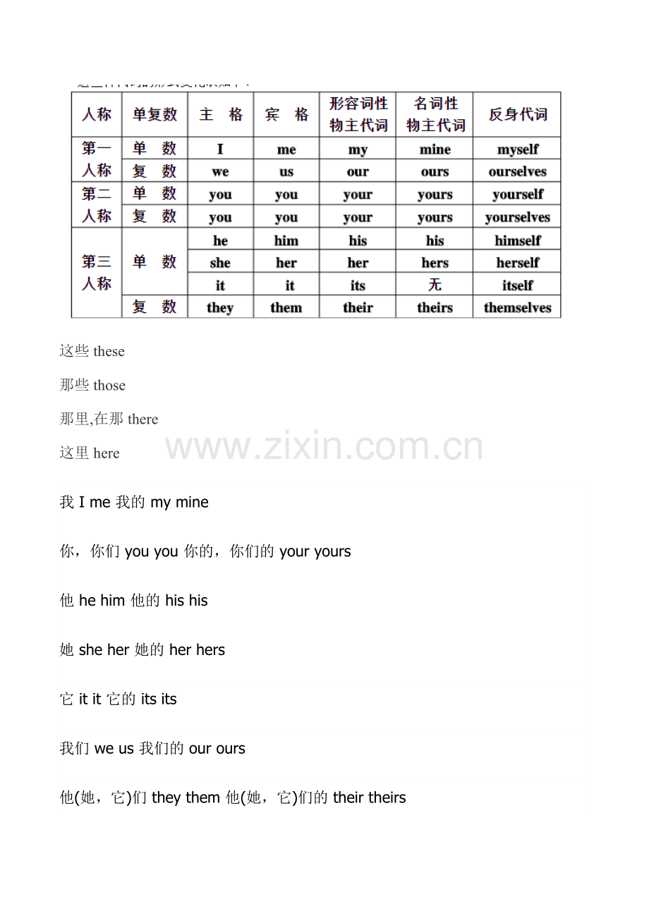 物主代词练习题.doc_第1页