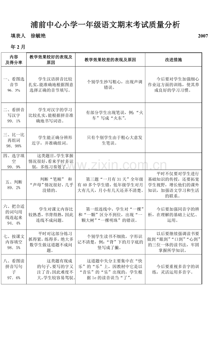 浦前中心小学二年级语文期末考试质量分析.doc_第1页