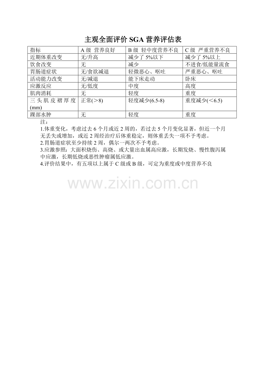 主观全面评价SGA营养评估表.doc_第1页