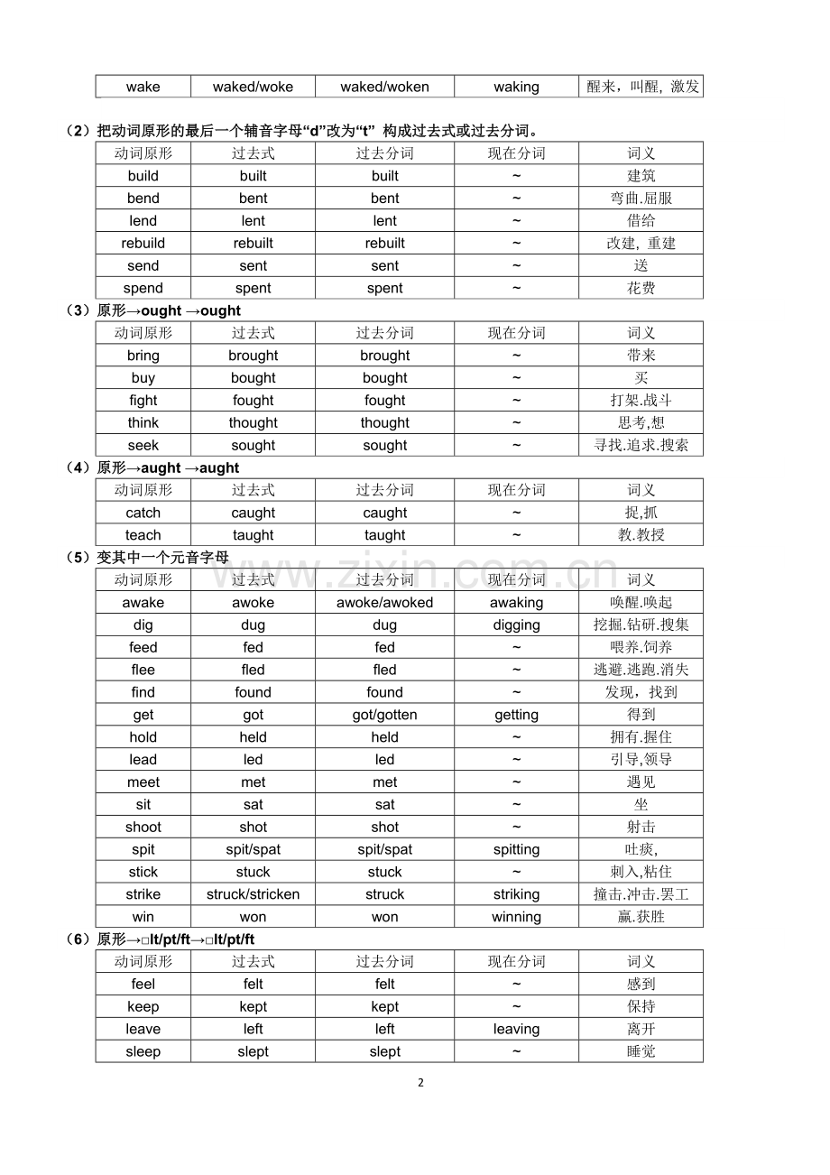 初中常用不规则动词表.doc_第2页