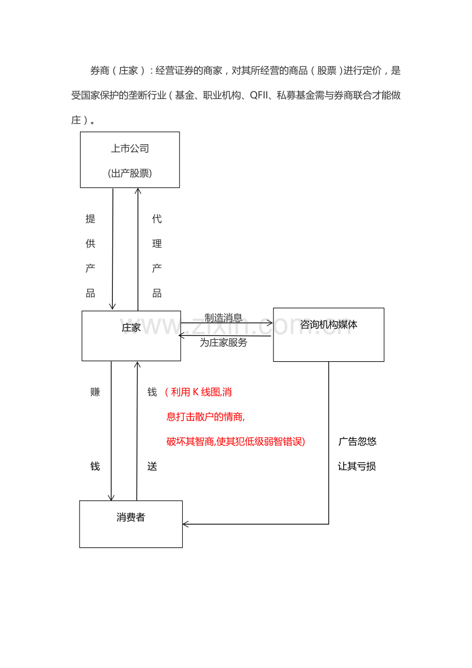 股票操盘手培训教程详解.doc_第2页