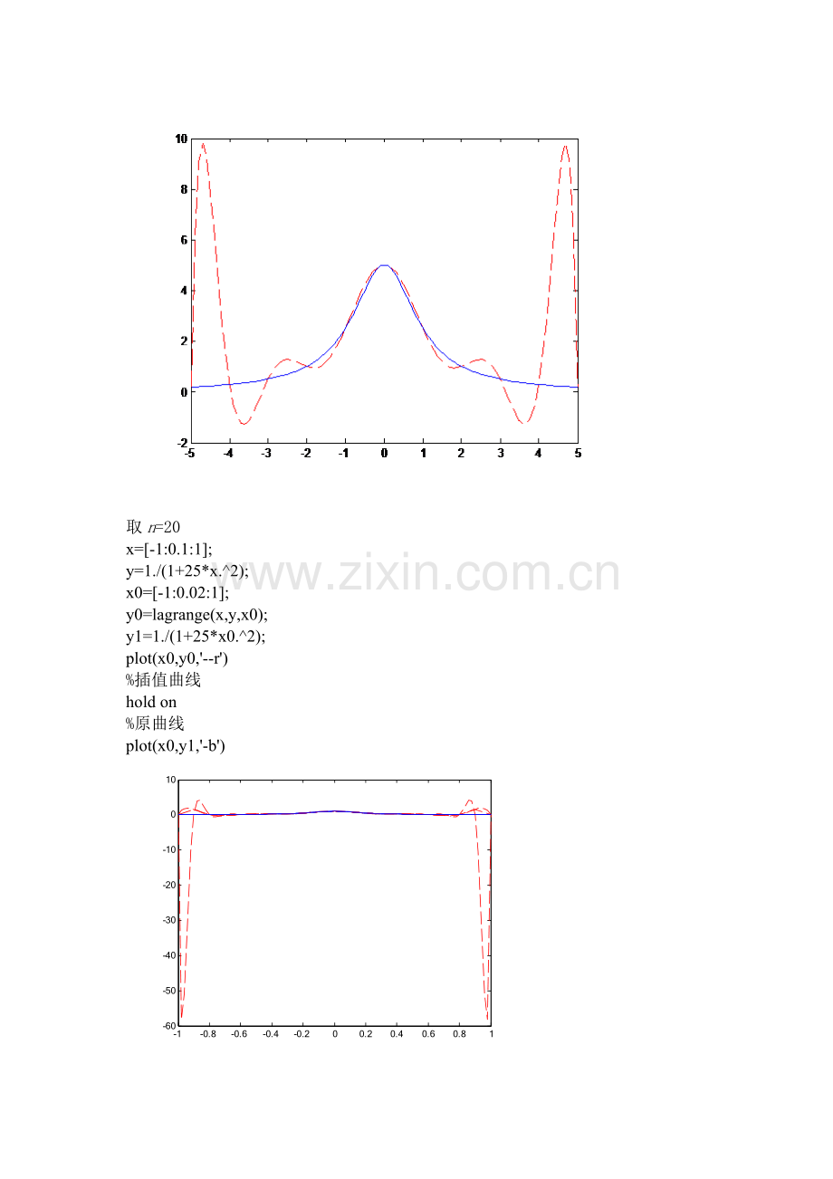 龙格函数.doc_第2页
