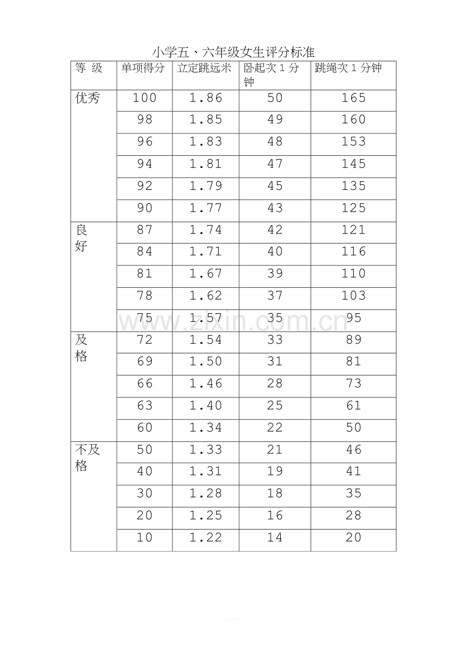 小学体育达标评分标准(全面).doc_第2页