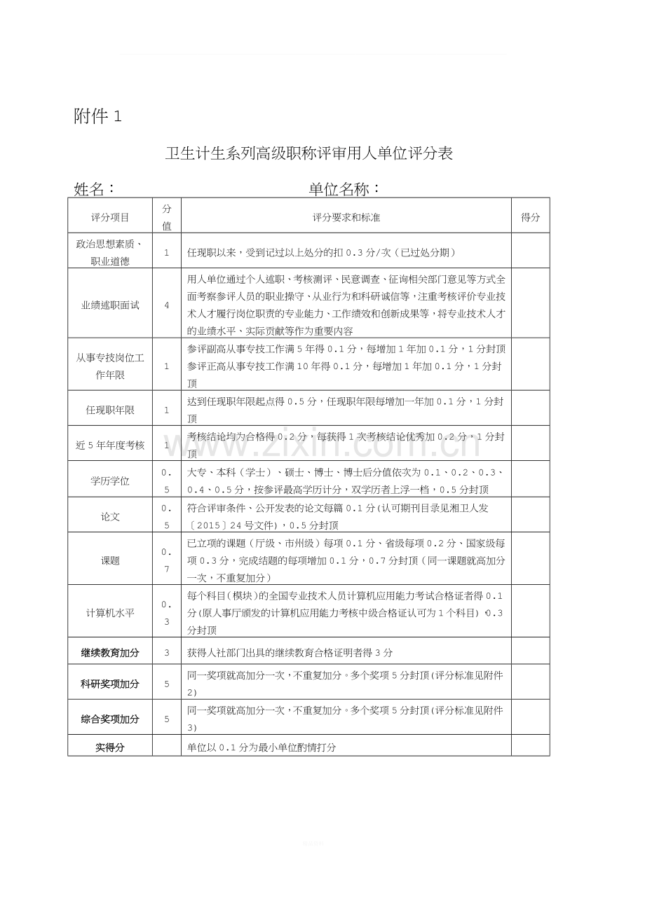 卫生计生系列高级职称评审用人单位评分表.docx_第1页