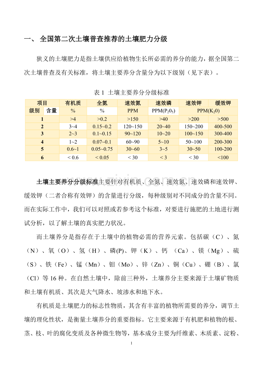 土壤肥力等级区分.doc_第1页