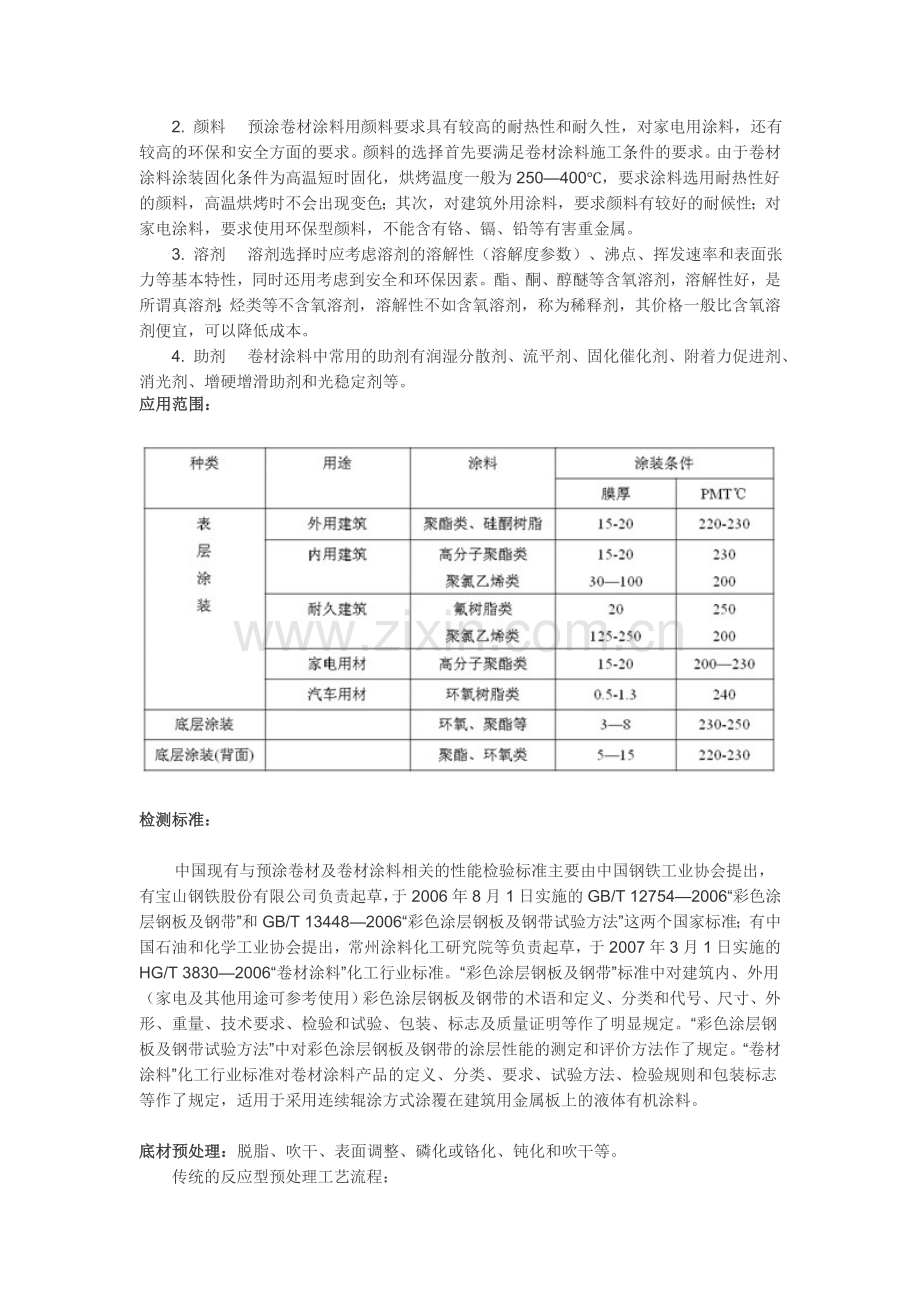 预涂卷材涂料.doc_第2页