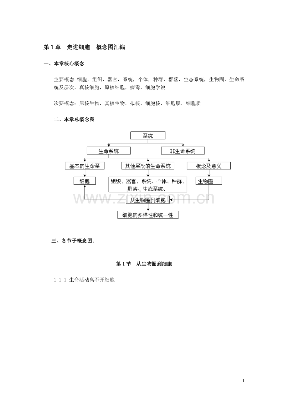 高中生物必修1概念图汇编.doc_第1页