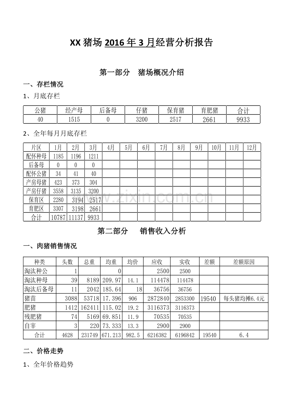 猪场经营分析2016年3月.doc_第1页