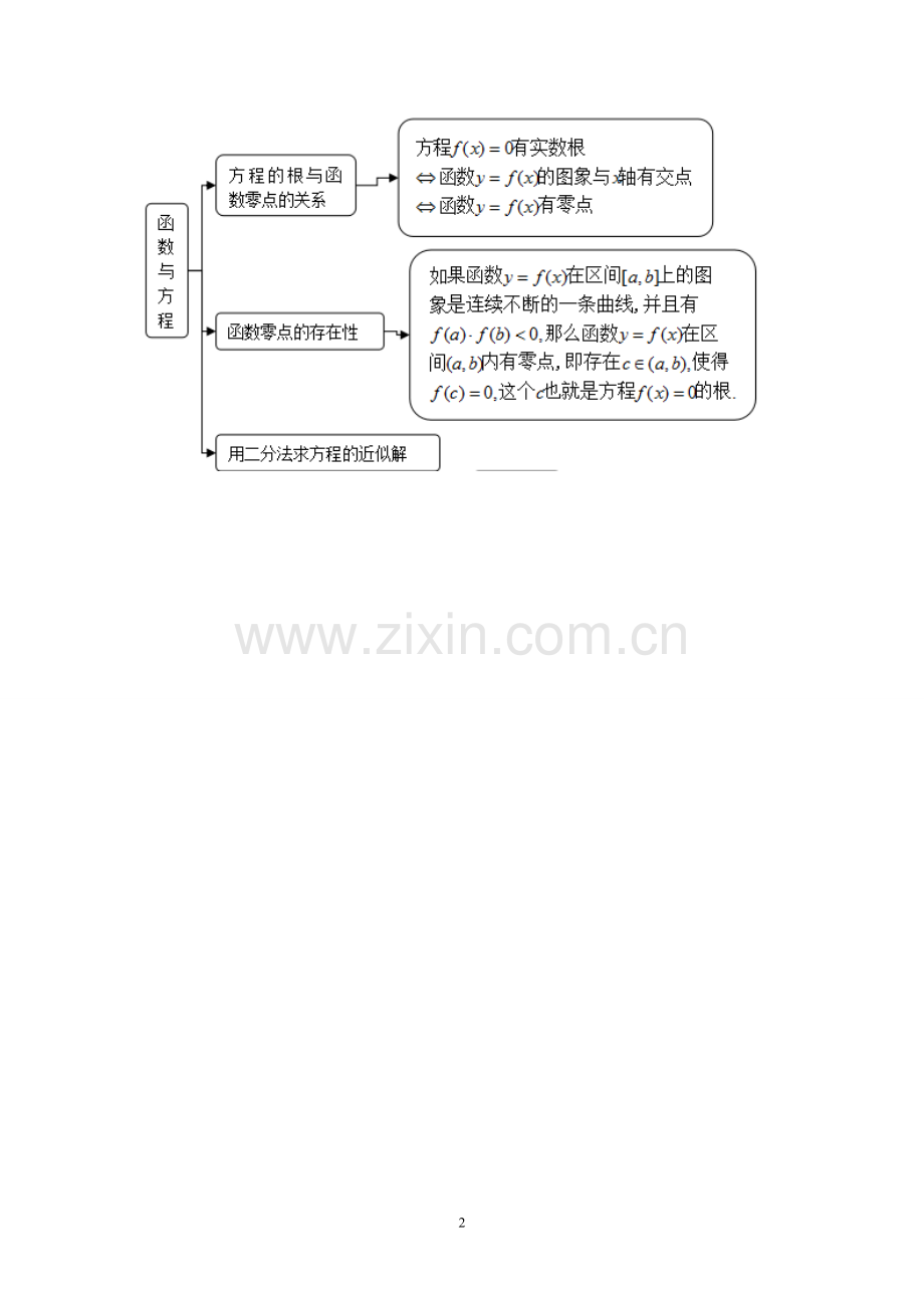 高中数学知识结构框图.doc_第2页