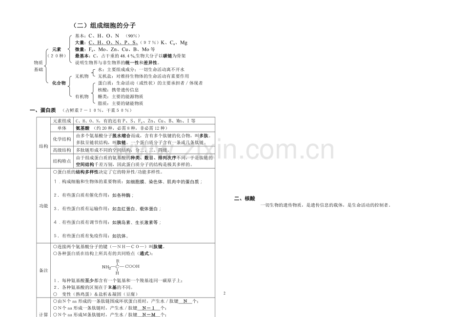 高中生物必修1知识网络.doc_第2页