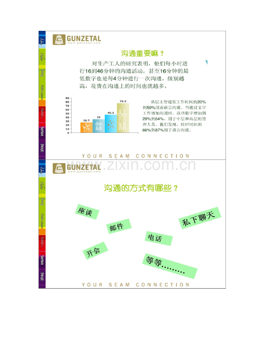 管理沟通技巧培训(汇总篇)..doc_第2页