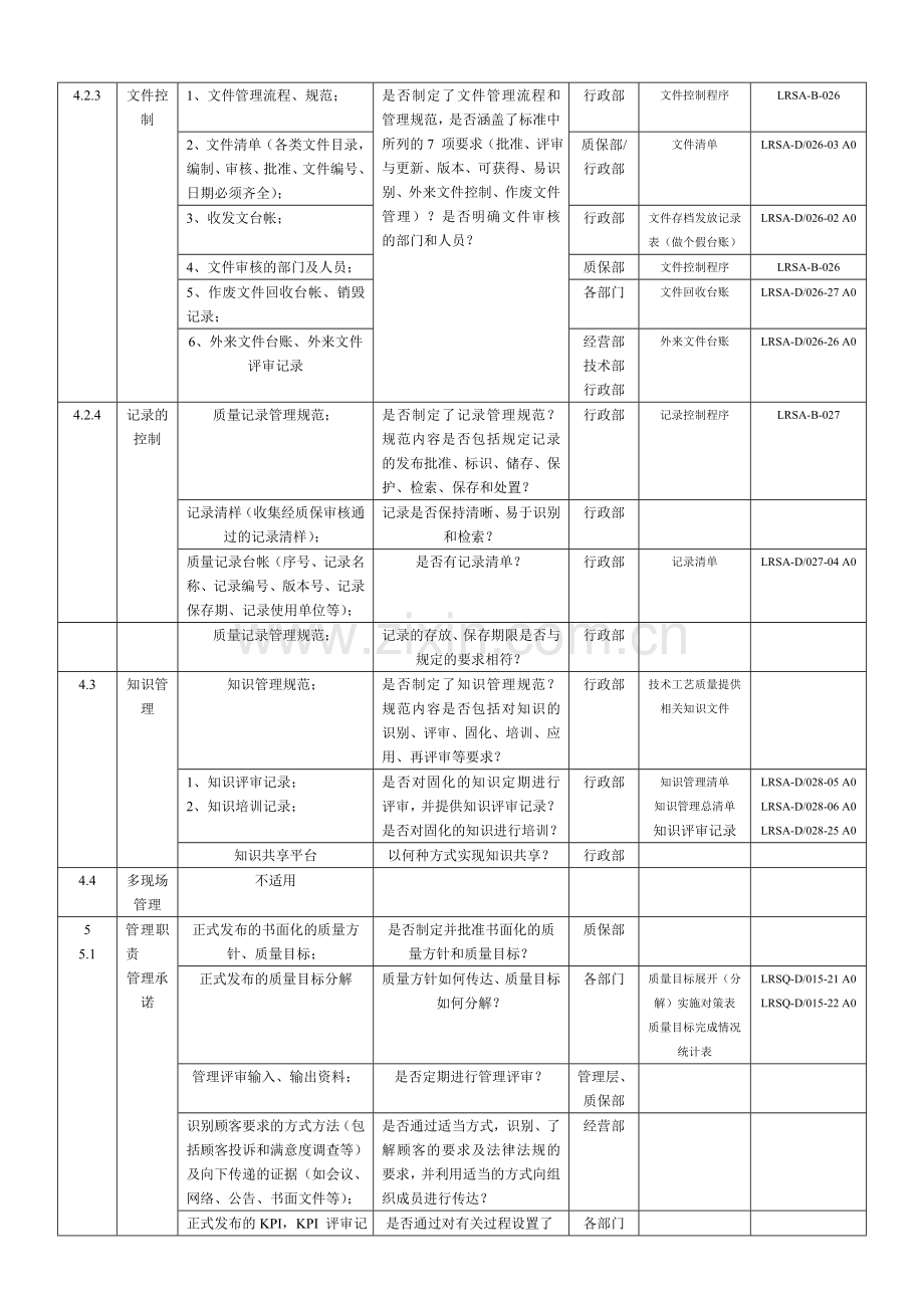 IRIS体系检查表.doc_第2页