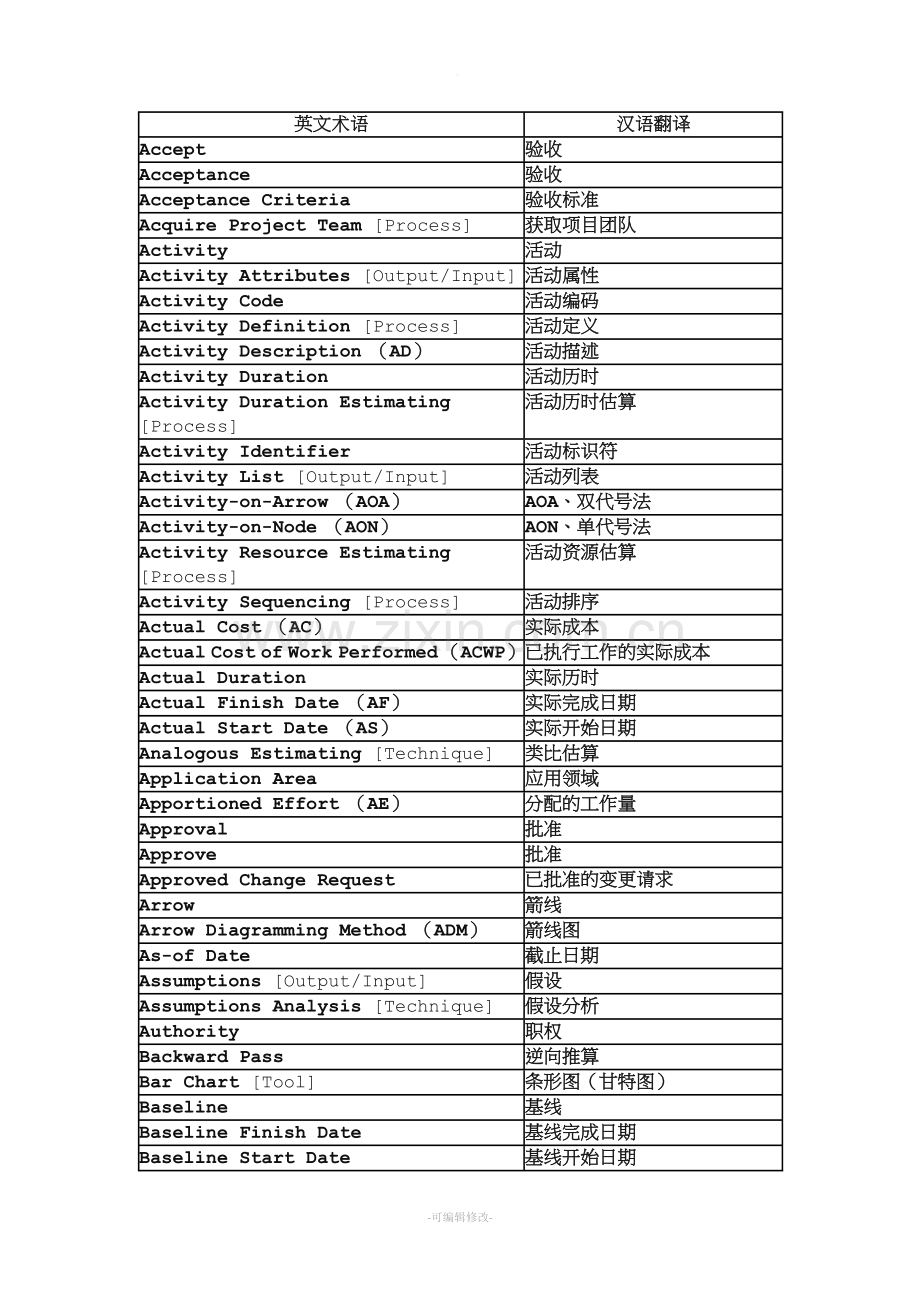 项目管理英文术语.doc_第1页