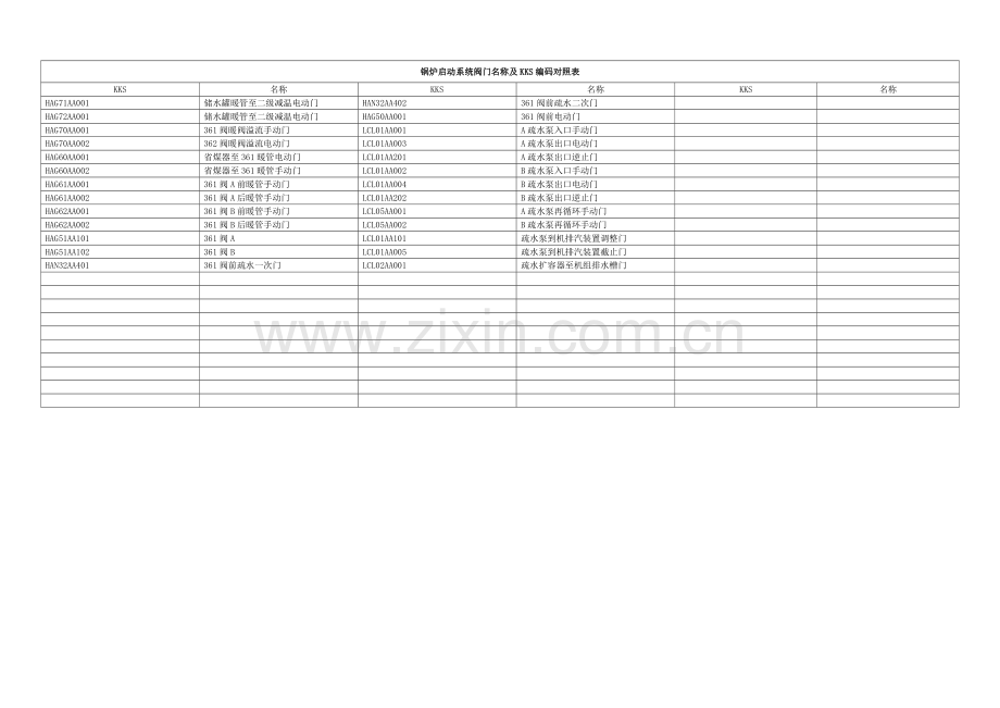 006锅炉启动疏水系统阀门名称及KKS编码对照表.doc_第1页