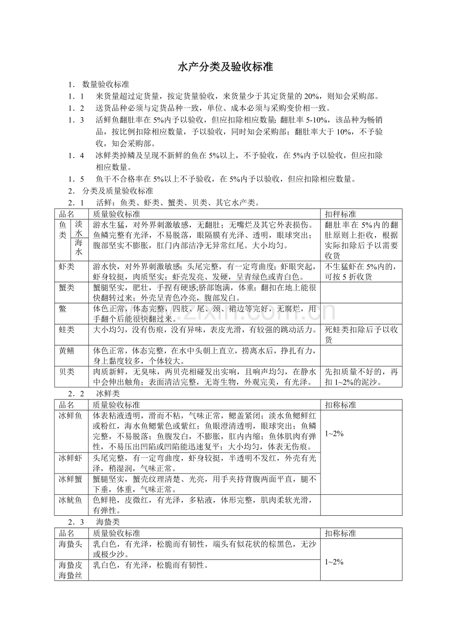 水产分类及验收标准.doc_第1页