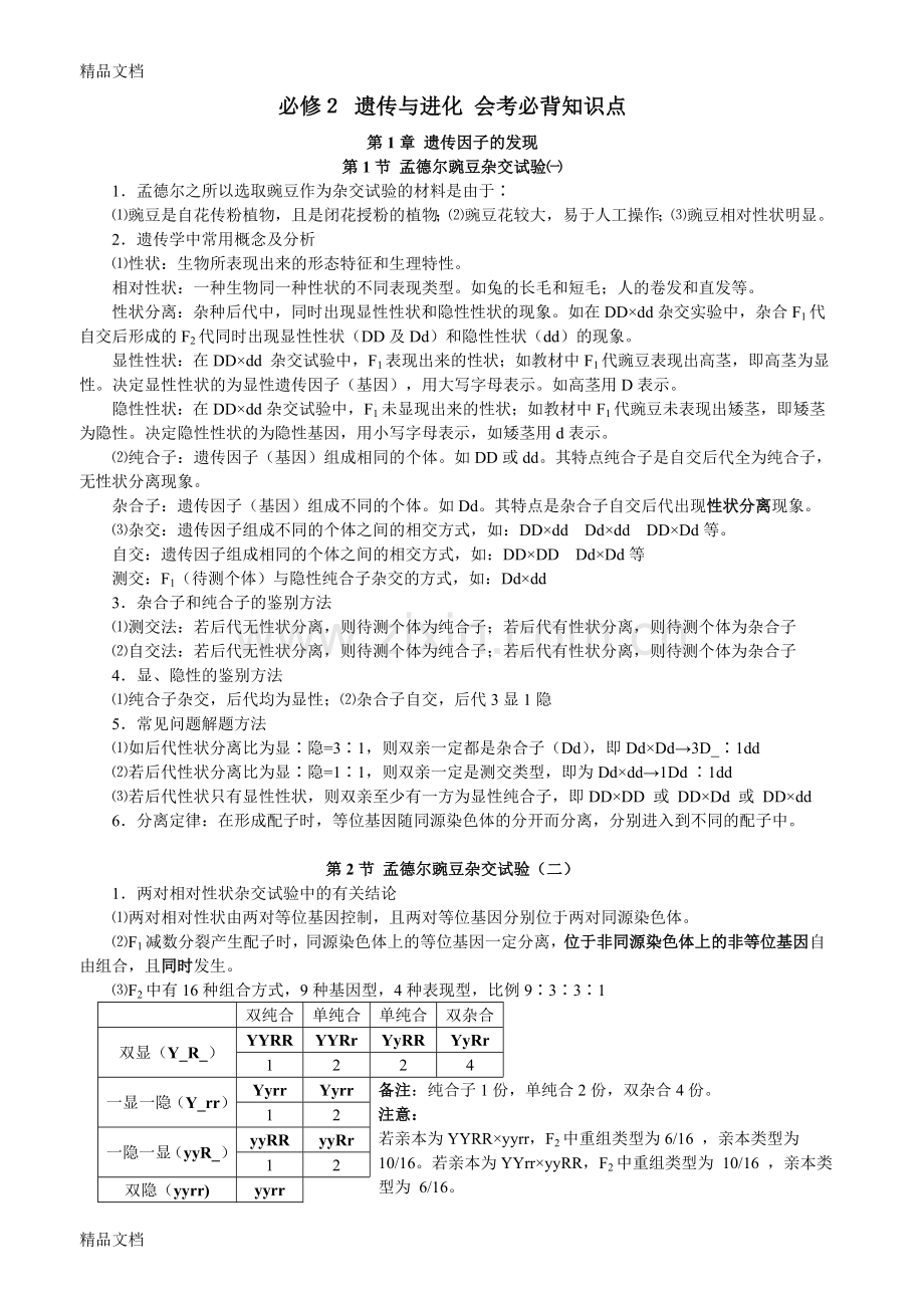 必修2遗传与进化会考必背知识点.doc_第1页