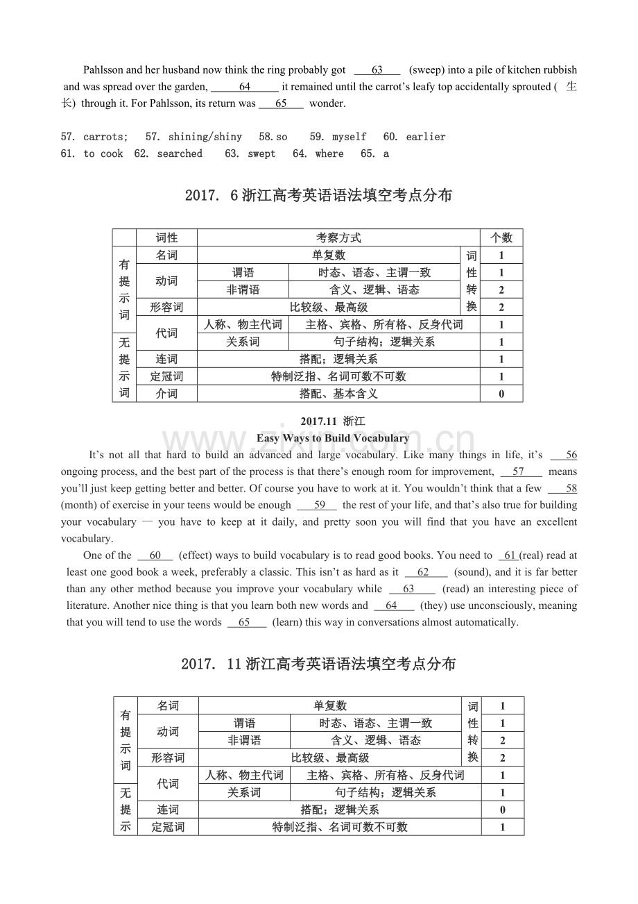 2016-2019浙江高考英语语法填空真题解析.doc_第2页