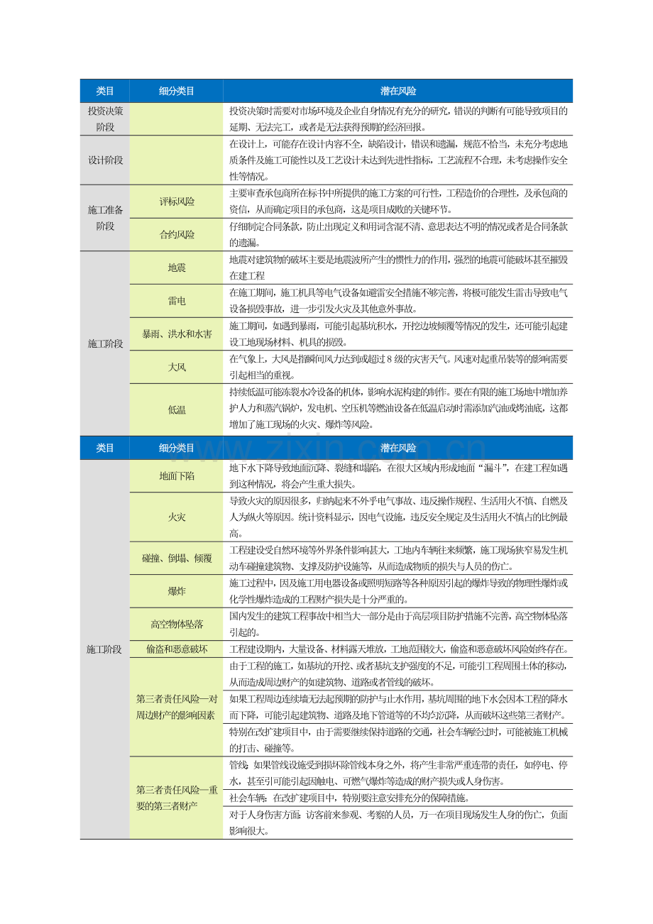 联合循环发电厂建设期风险分析.doc_第2页