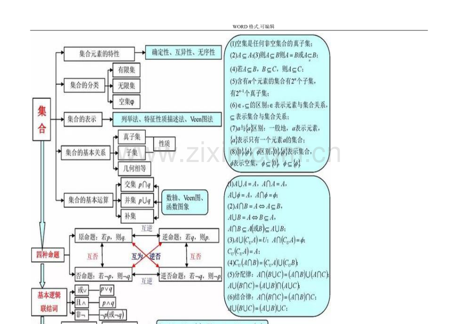 高中数学三年思维导图.doc_第2页
