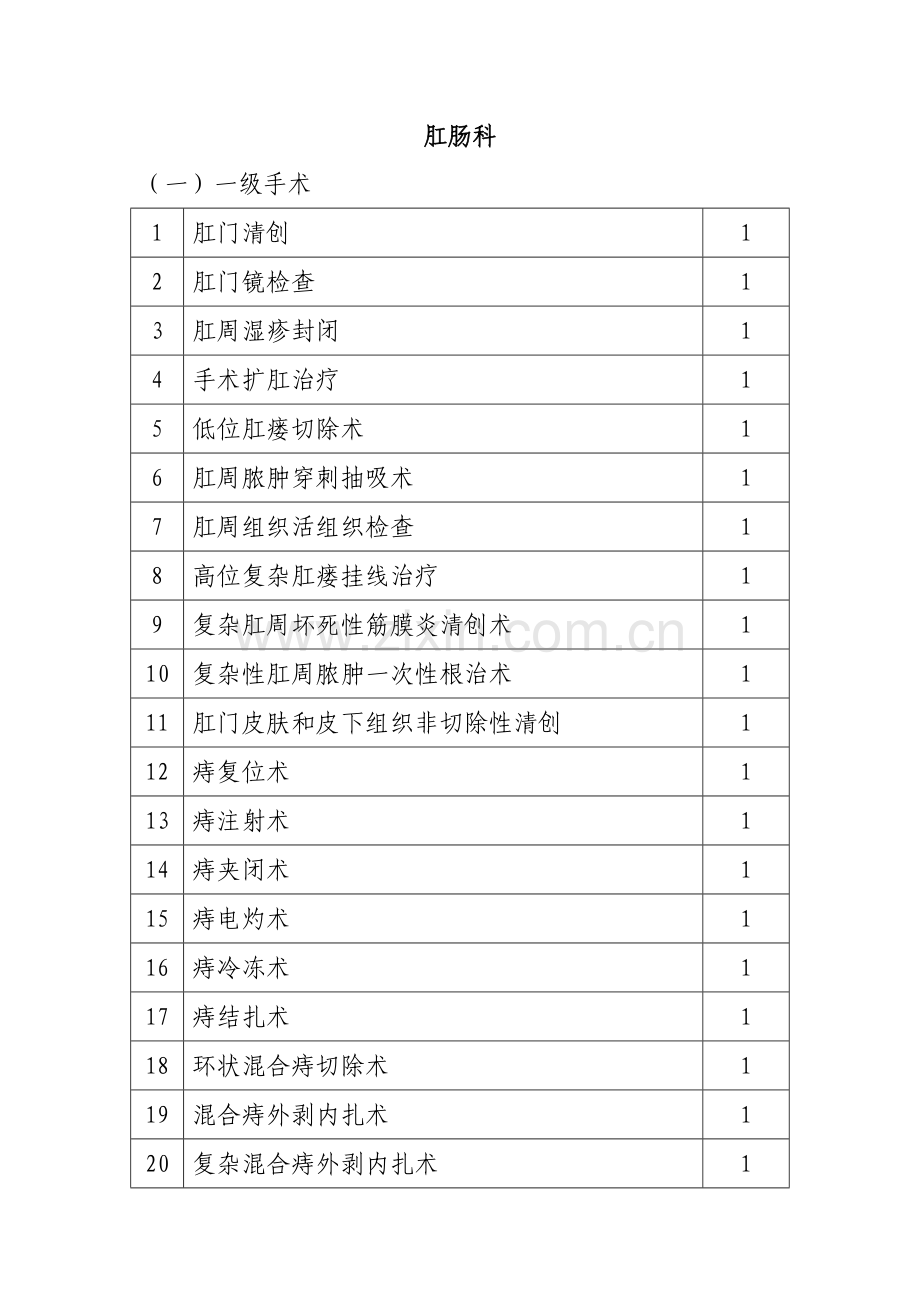 肛肠科手术分级目录.doc_第1页