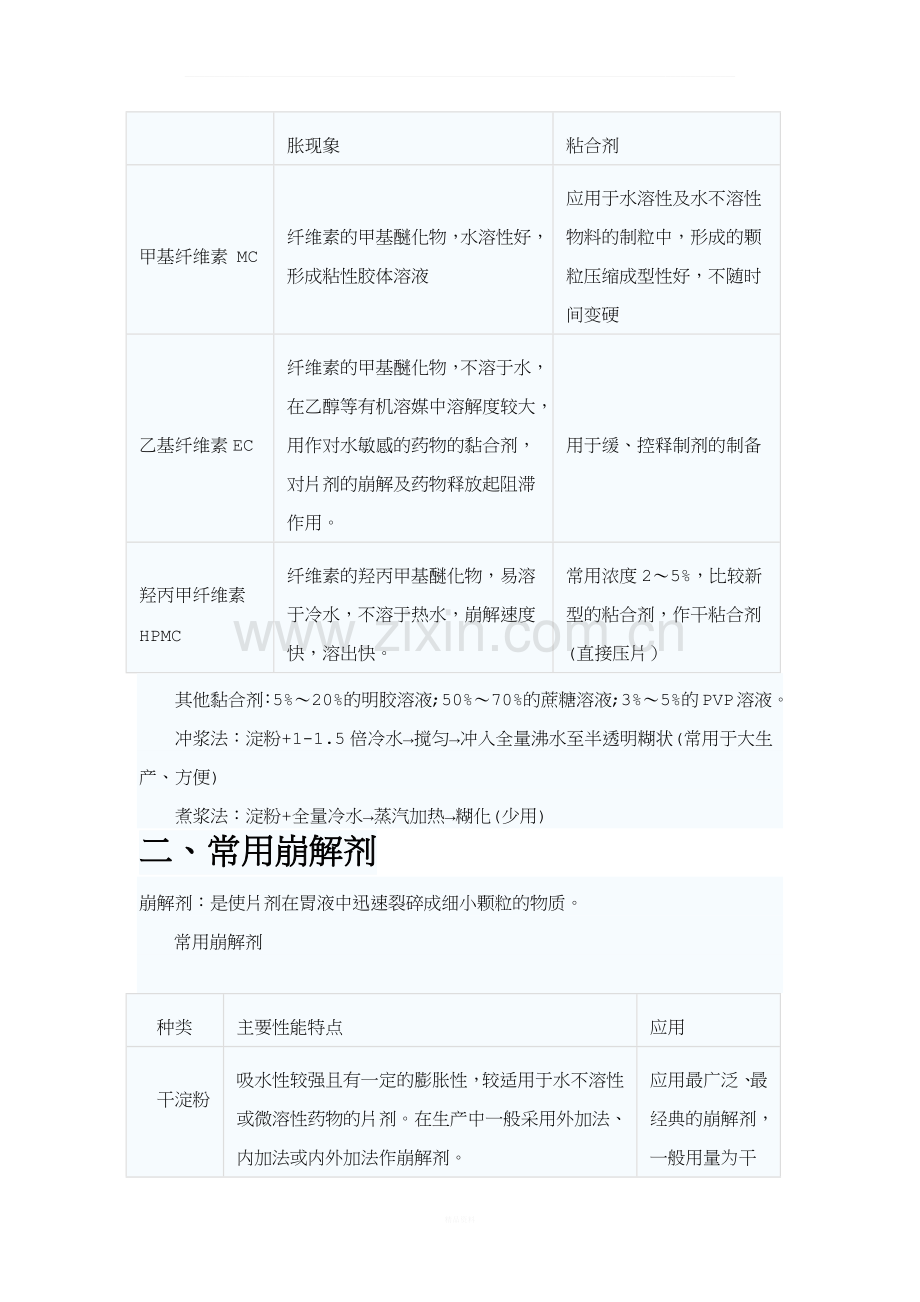 片剂的常用辅料.docx_第2页