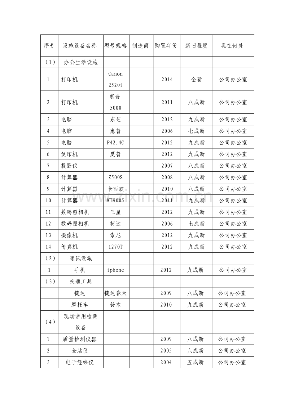 主要监理设备表.doc_第1页