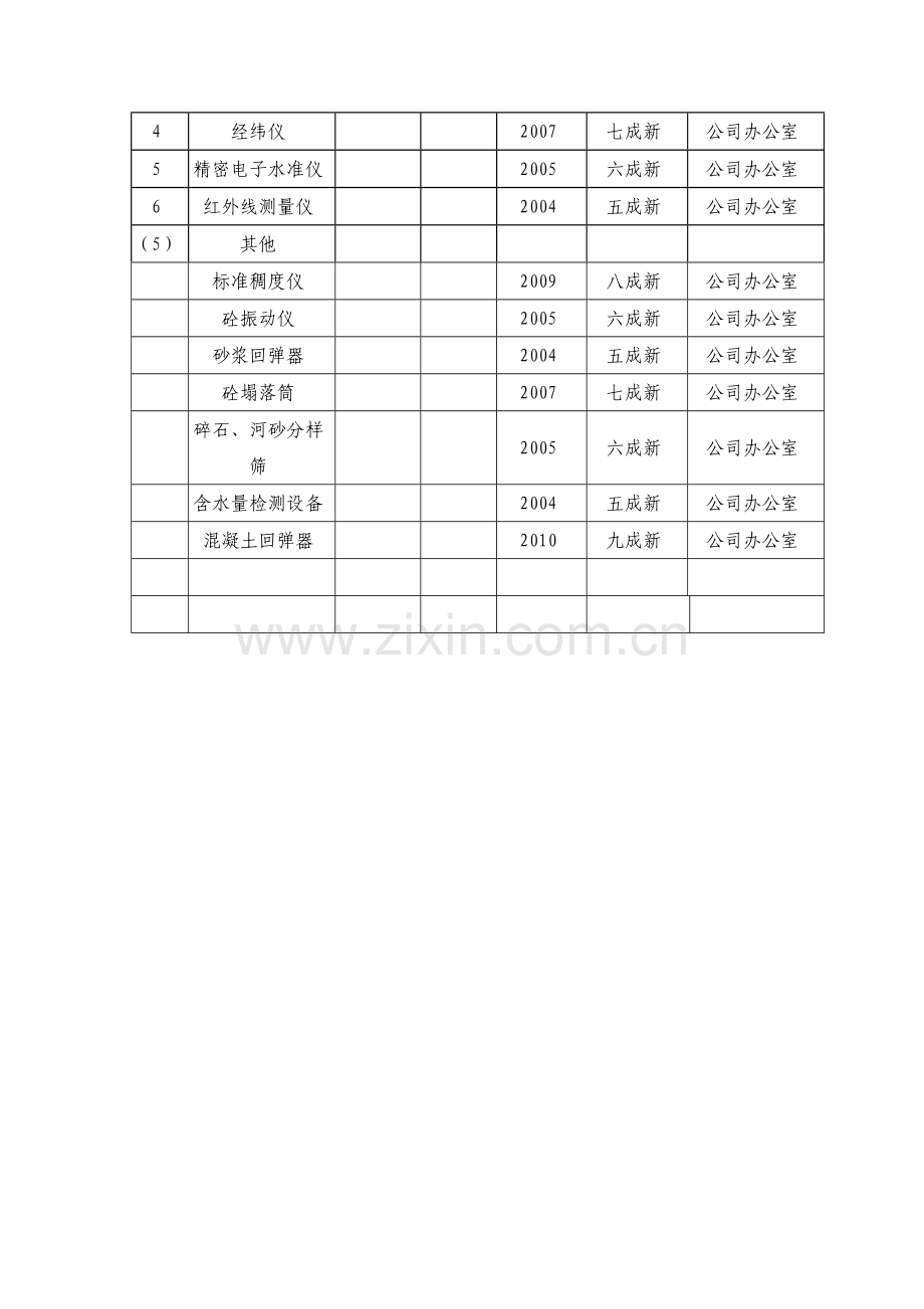 主要监理设备表.doc_第2页