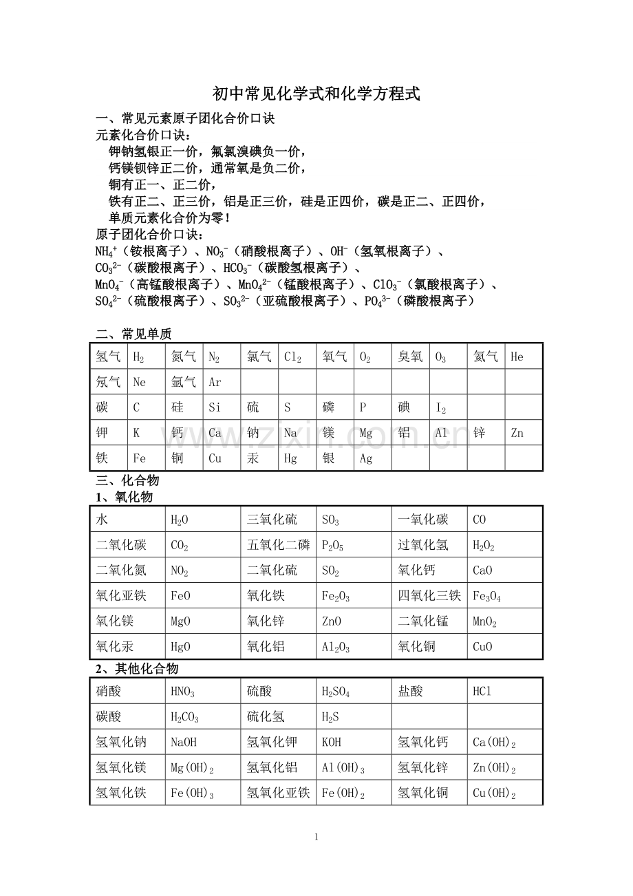 初中常见化合价、化学式、化学方程式.doc_第1页