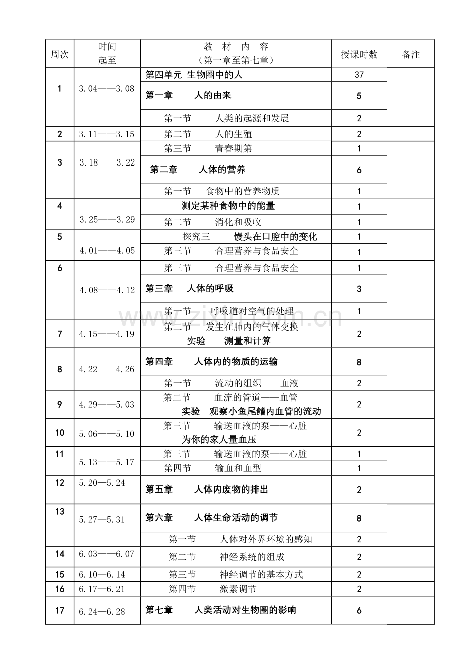 七年级生物学下册教学进度表.doc_第1页