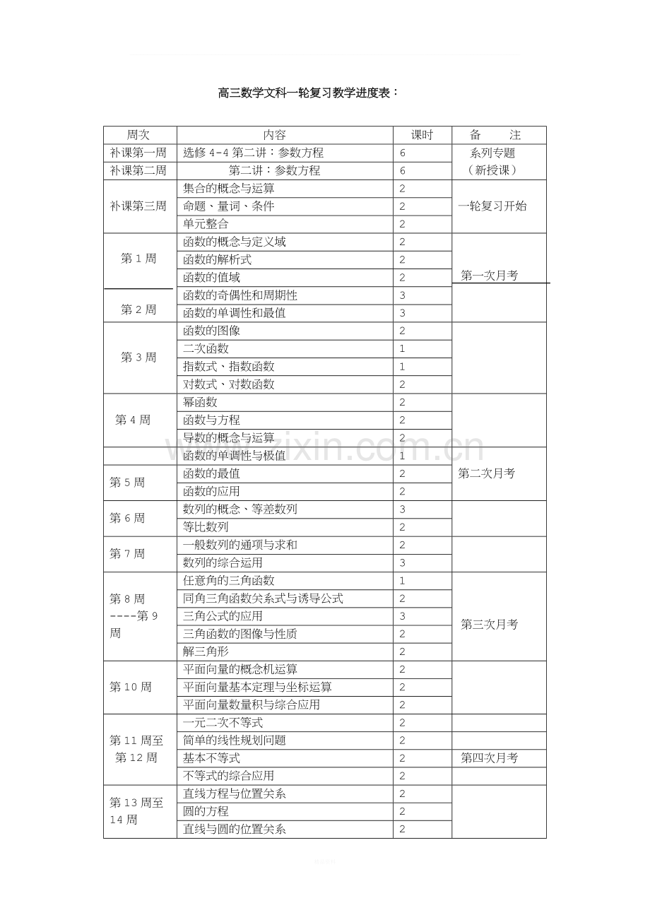 高三数学文科一轮复习教学进度表.doc_第1页