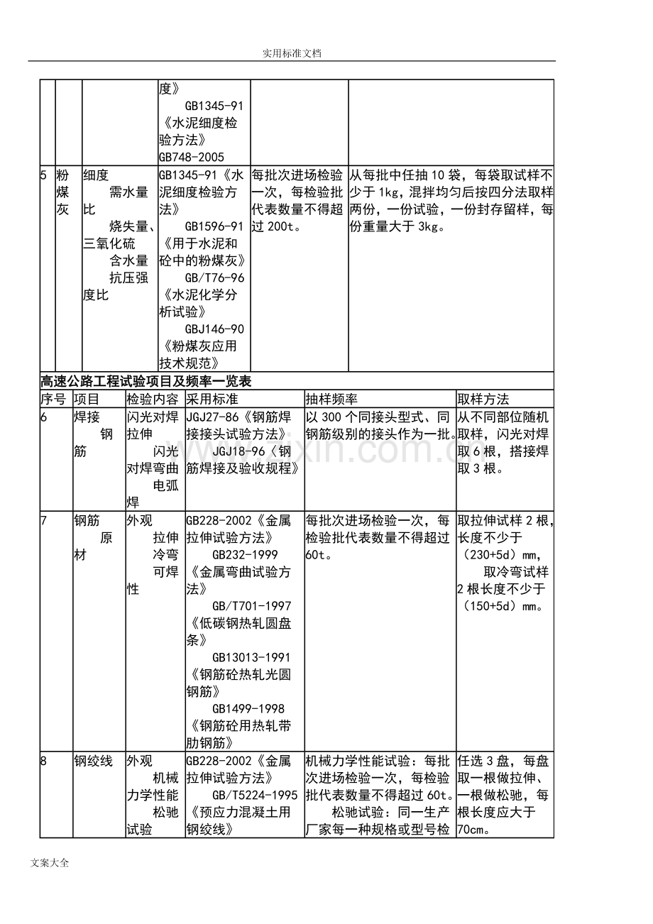 高速公路试验检测项目及频率一览表.doc_第2页