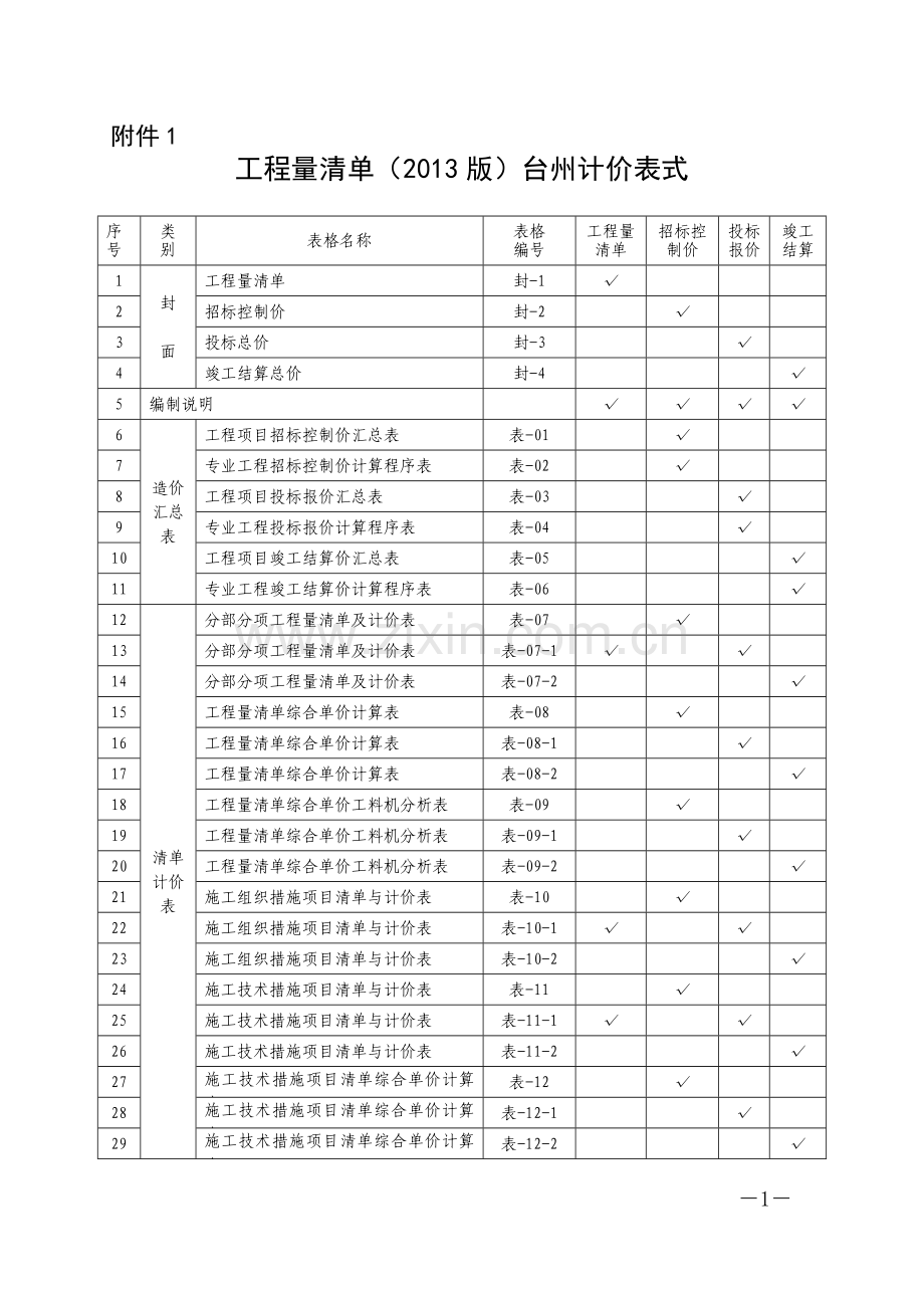工程量清单(2013版)台州计价表式.doc_第1页