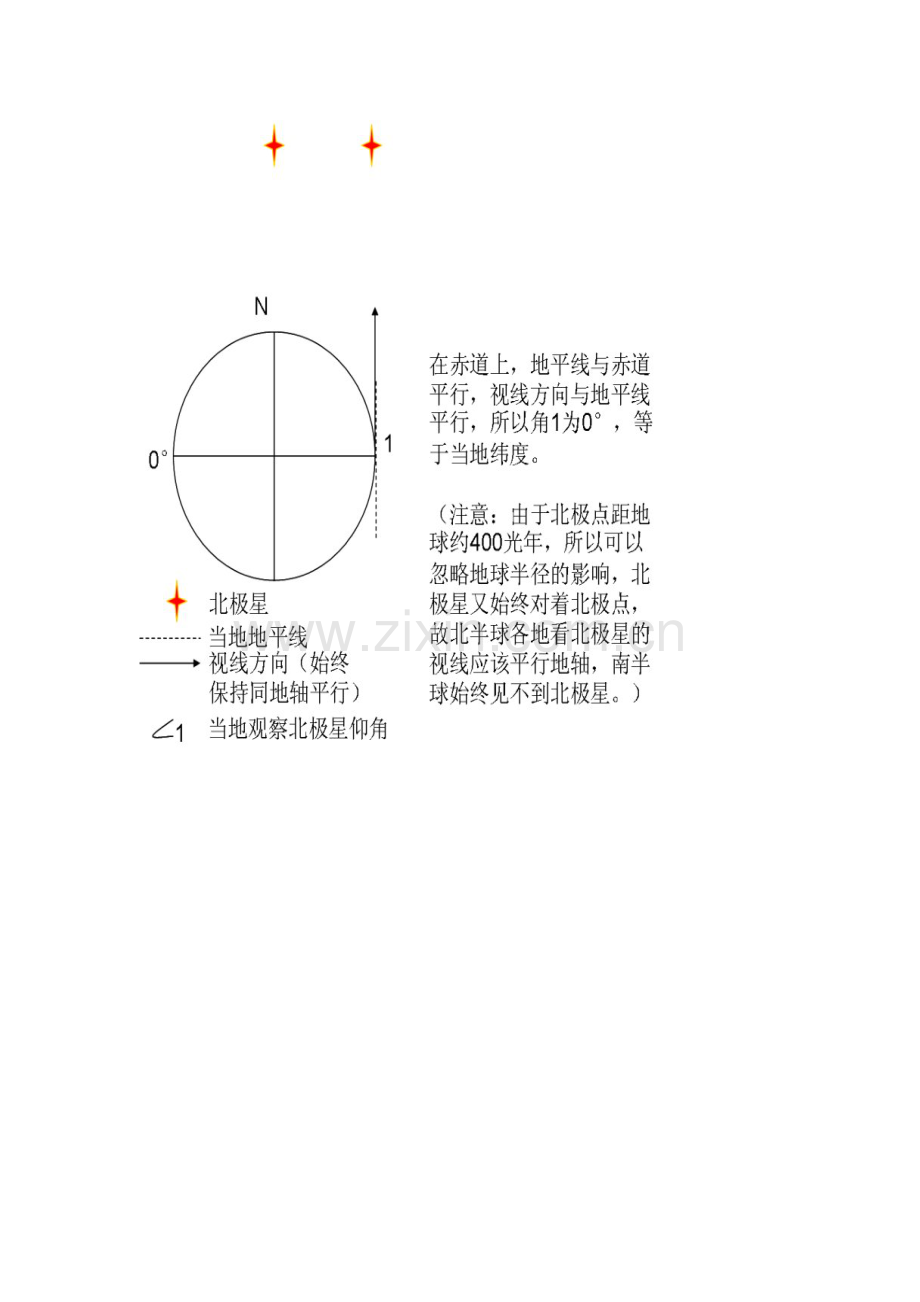 图解证明当地看北极星仰角-就是当地纬度.doc_第2页