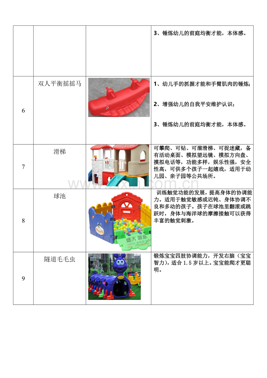 感统教具明细.doc_第2页